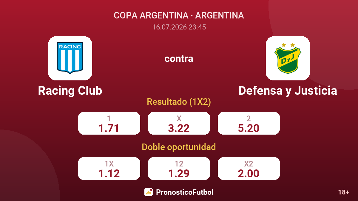 Racing Club contra Defensa y Justicia — cuotas