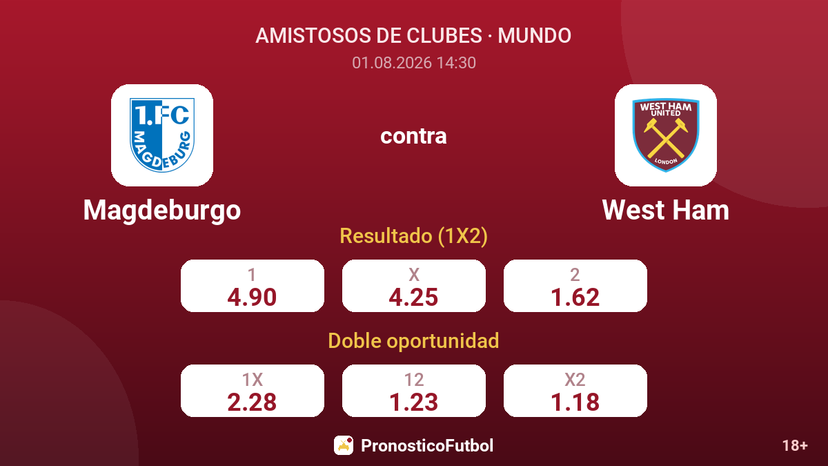 Magdeburgo contra West Ham — cuotas