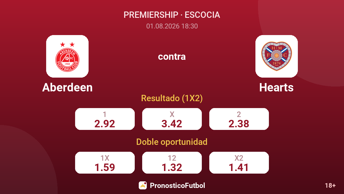 Aberdeen contra Hearts — cuotas