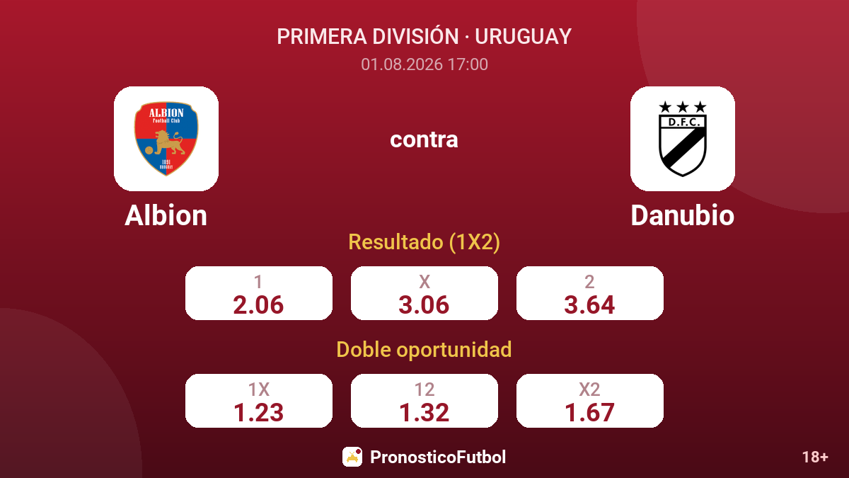 Albion contra Danubio — cuotas