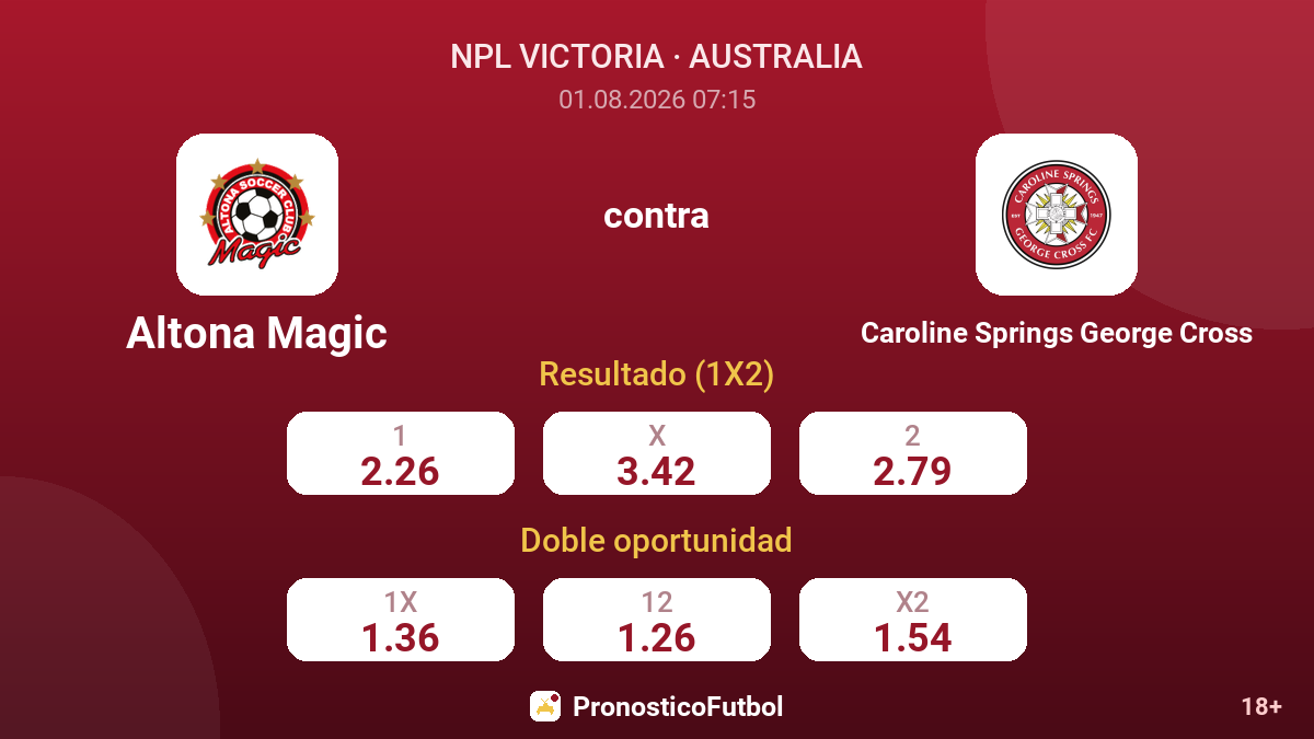 Altona Magic contra Caroline Springs George Cross — cuotas