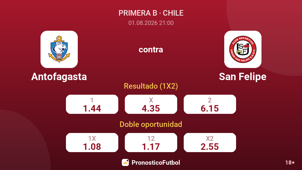 Antofagasta contra San Felipe — cuotas