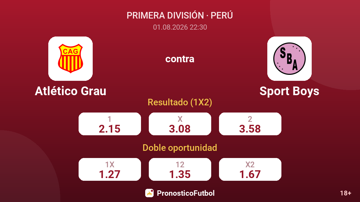 Atlético Grau contra Sport Boys — cuotas