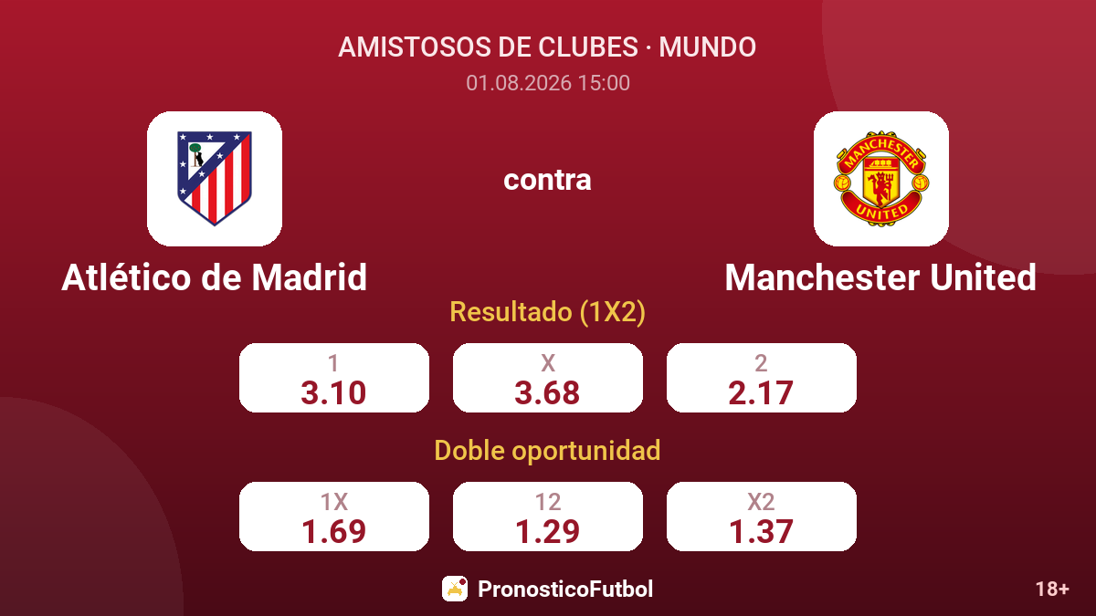 Atlético de Madrid contra Manchester United — cuotas