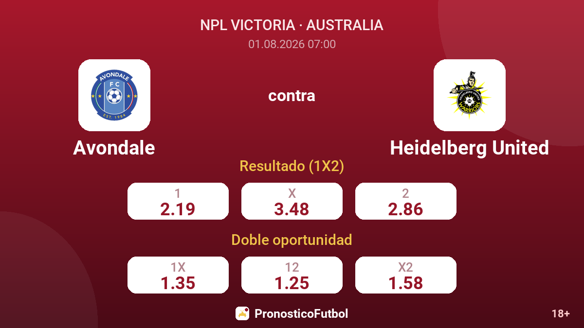 Avondale contra Heidelberg United — cuotas