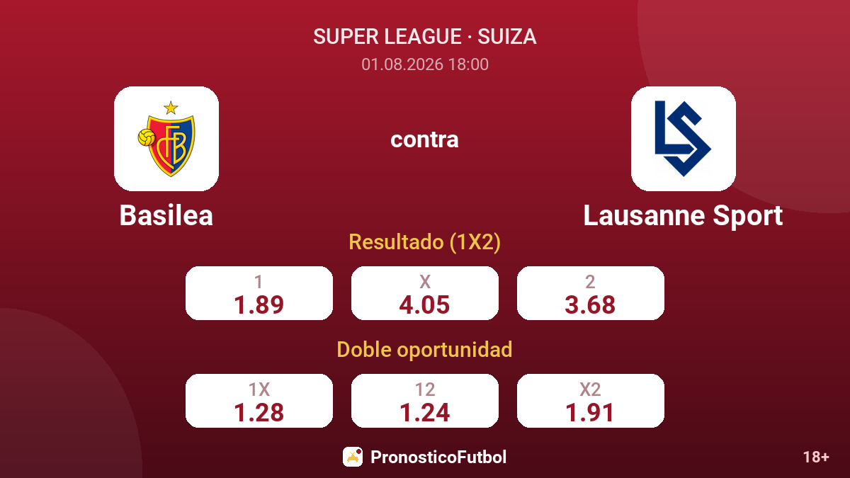Basilea contra Lausanne Sport — cuotas