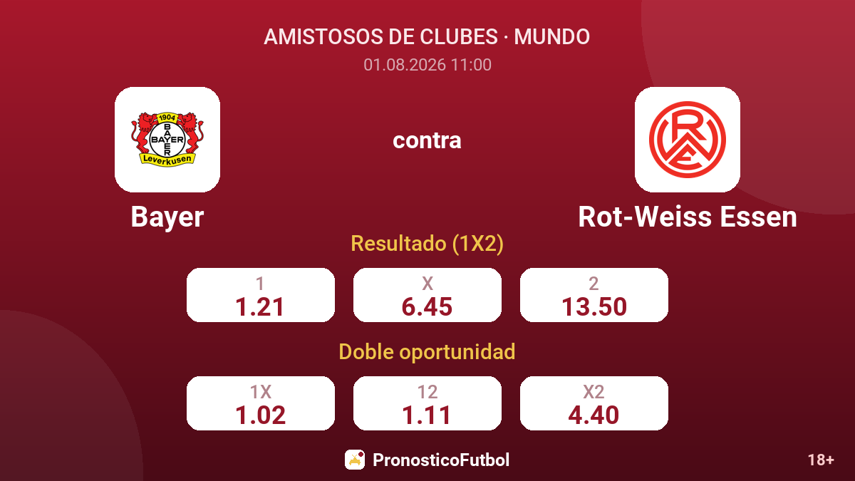 Bayer contra Rot-Weiss Essen — cuotas