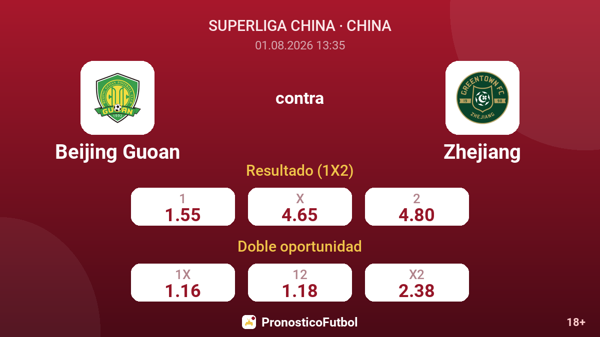 Beijing Guoan contra Zhejiang — cuotas