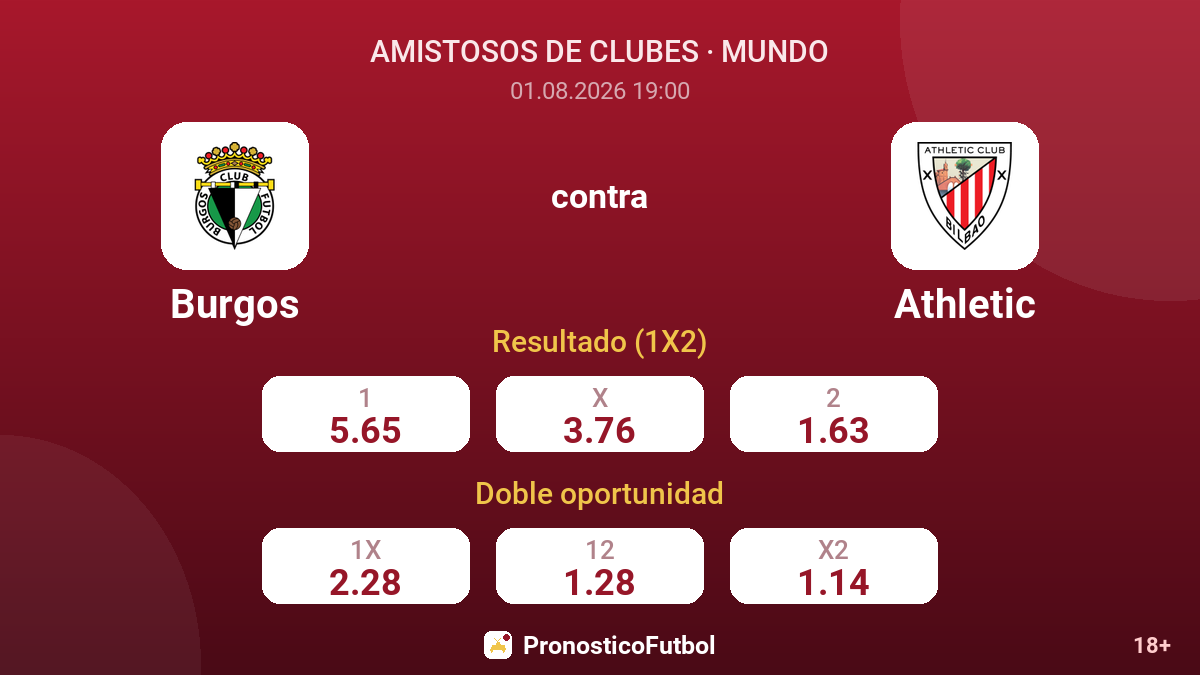 Burgos contra Athletic — cuotas