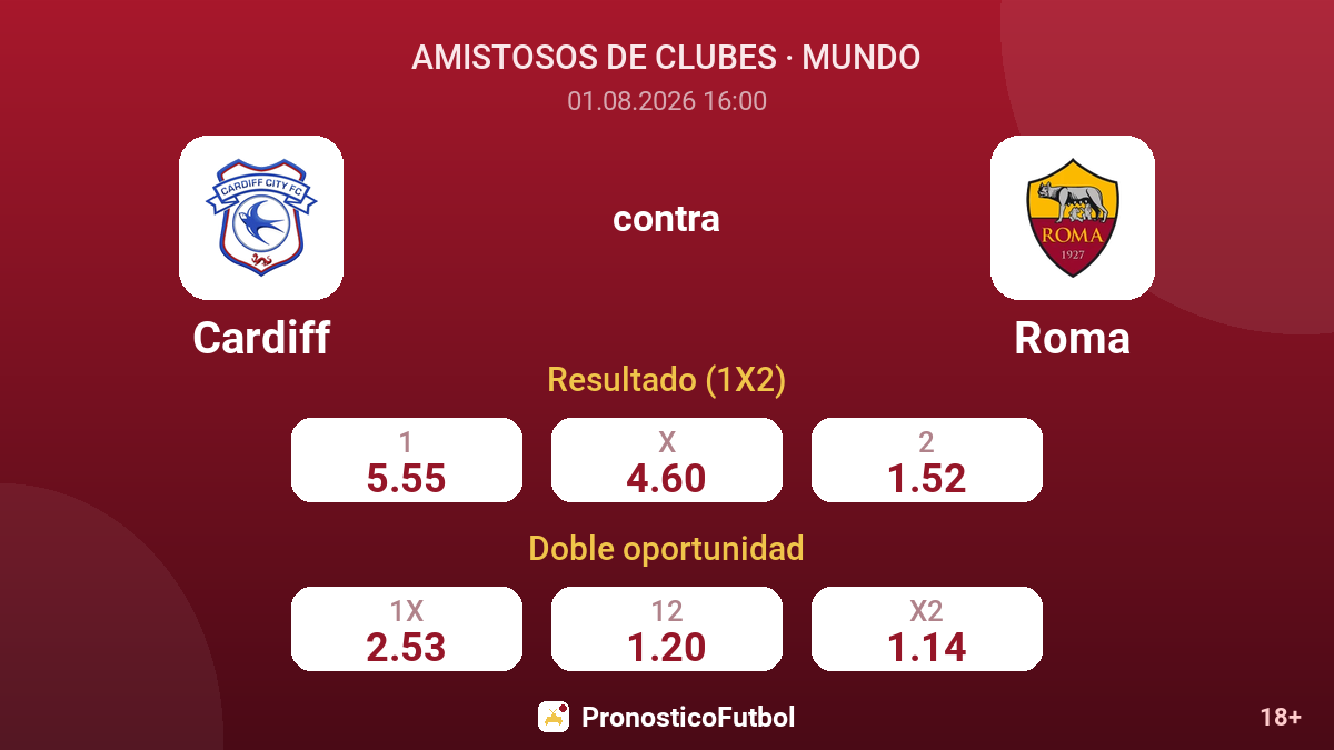 Cardiff contra Roma — cuotas