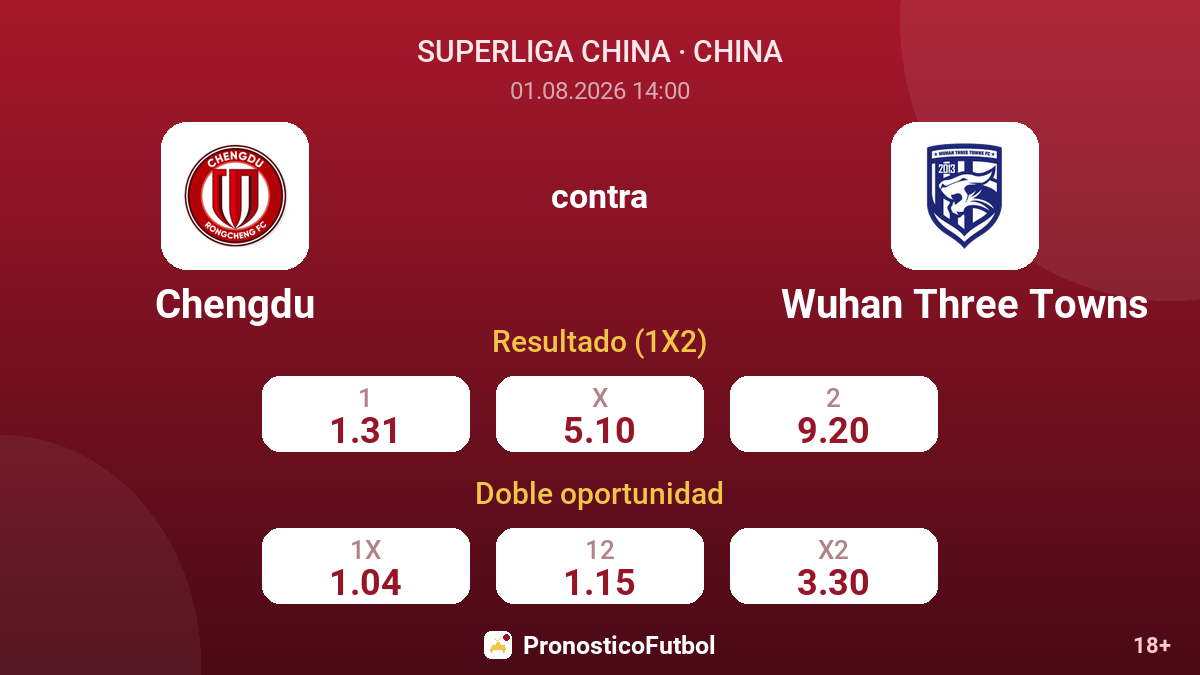 Chengdu contra Wuhan Three Towns — cuotas