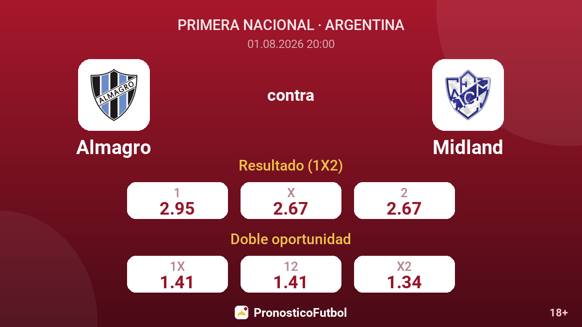 Almagro contra Midland — cuotas