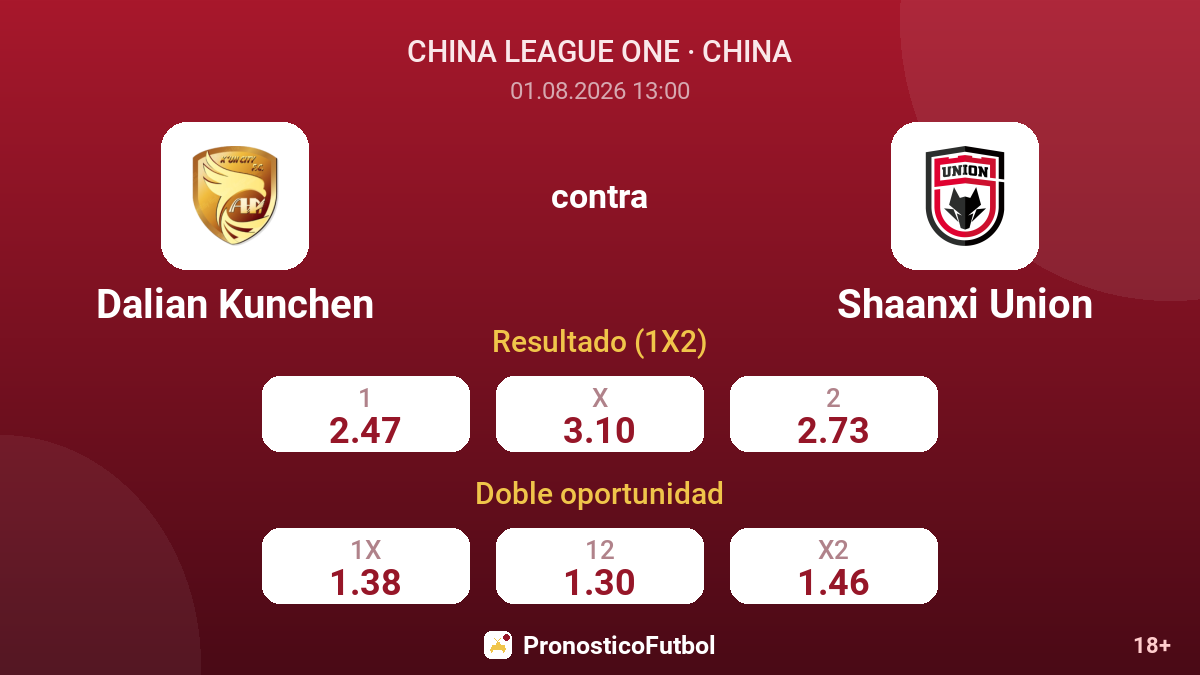 Dalian Kunchen contra Shaanxi Union — cuotas