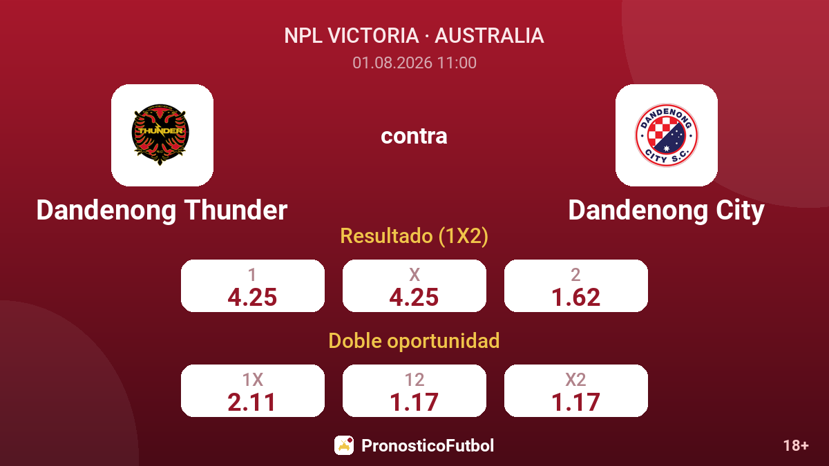 Dandenong Thunder contra Dandenong City — cuotas