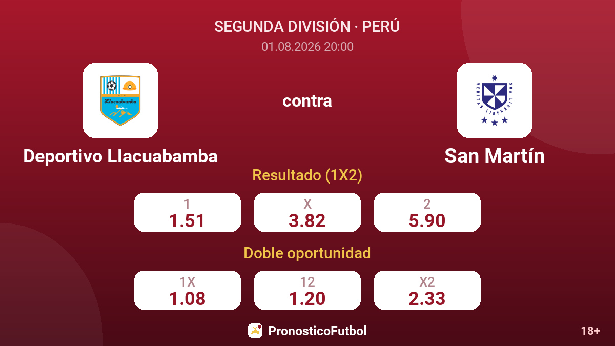 Deportivo Llacuabamba contra San Martín — cuotas