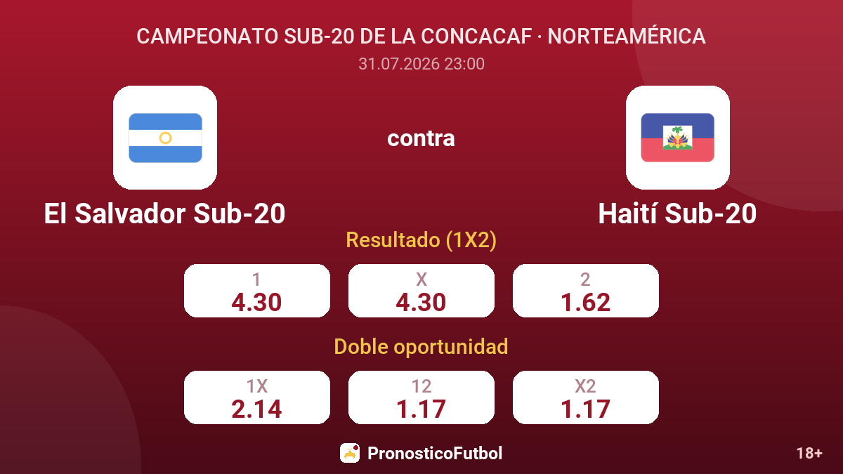 El Salvador Sub-20 contra Haití Sub-20 — cuotas