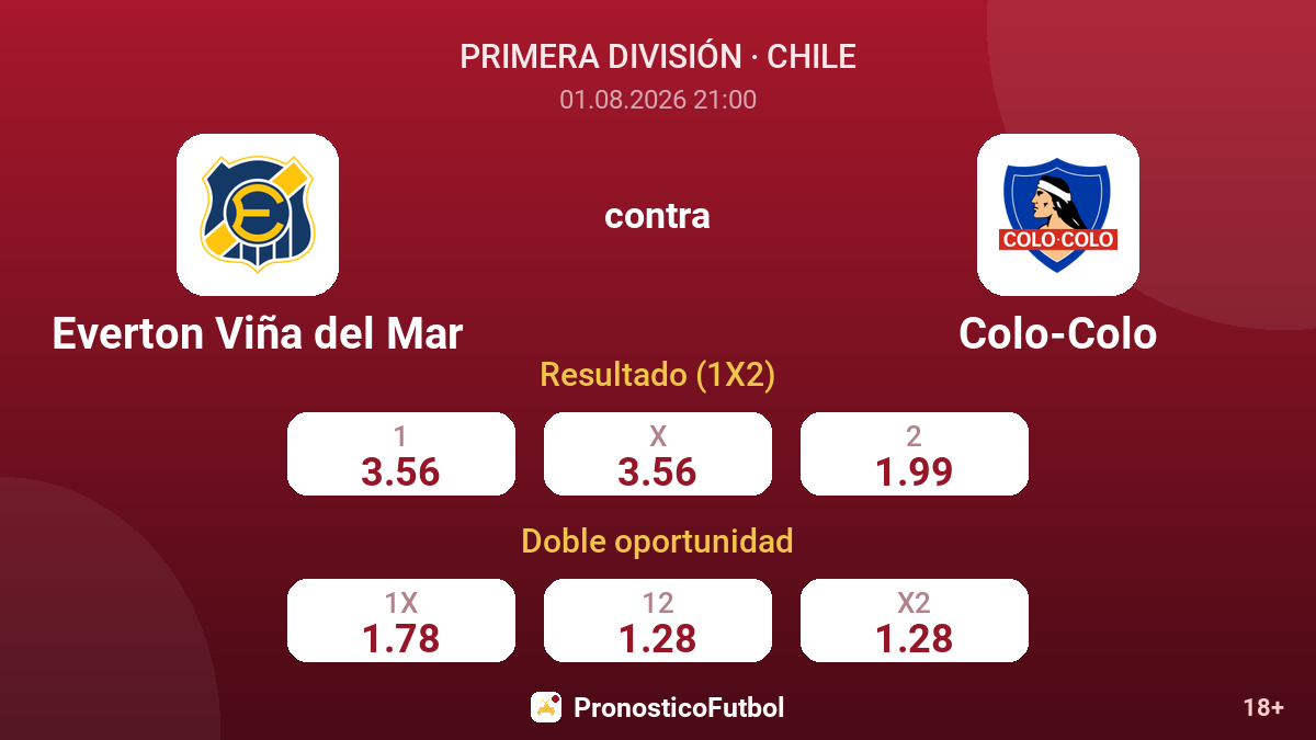Everton Viña del Mar contra Colo-Colo — cuotas