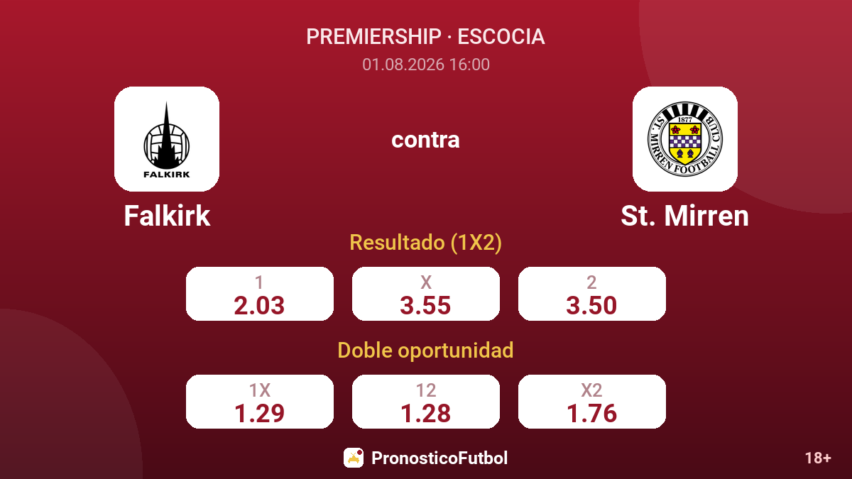 Falkirk contra St. Mirren — cuotas