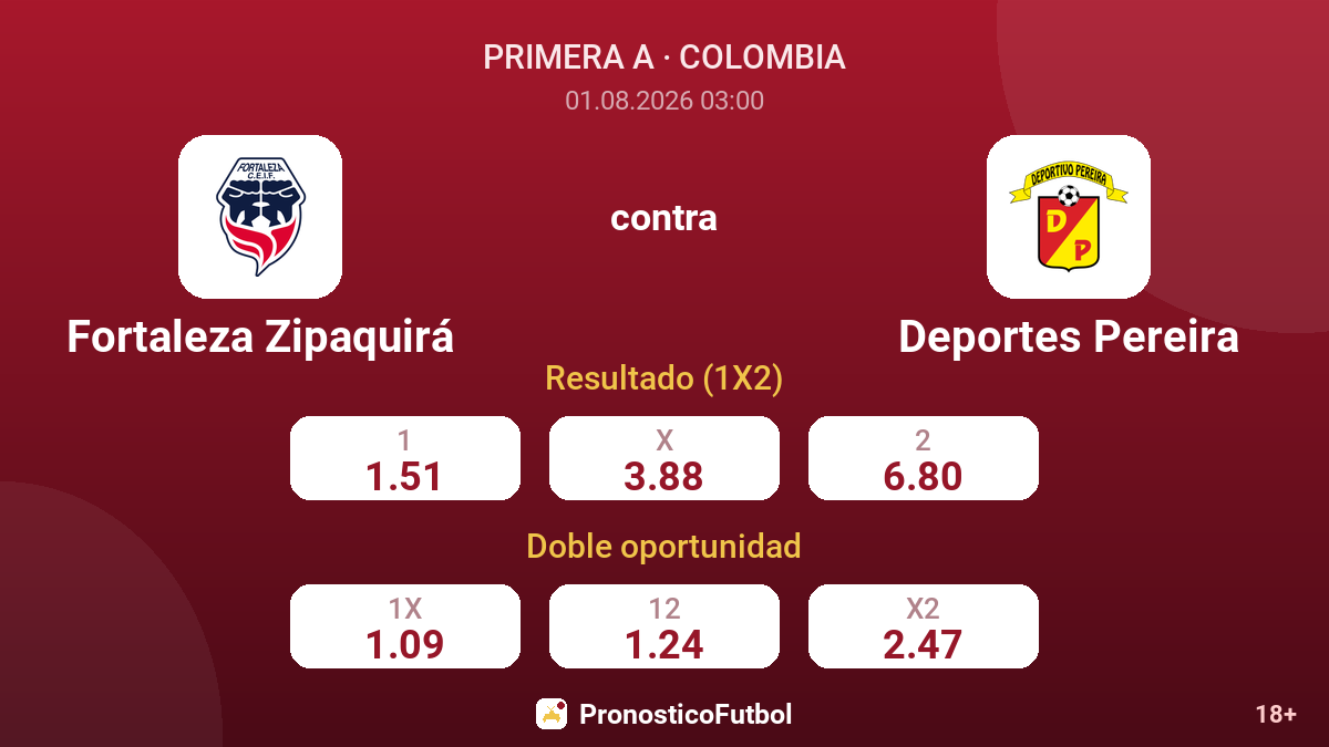 Fortaleza Zipaquirá contra Deportes Pereira — cuotas