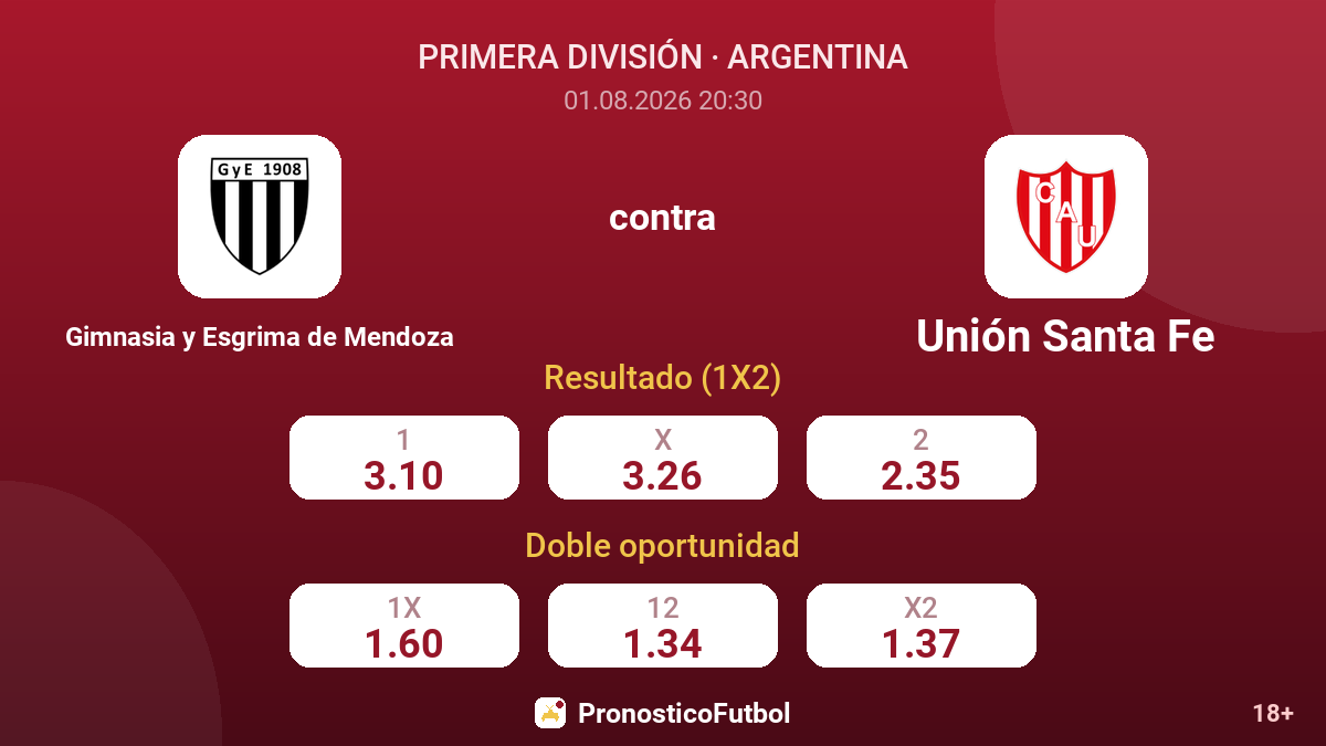 Gimnasia y Esgrima de Mendoza contra Unión Santa Fe — cuotas