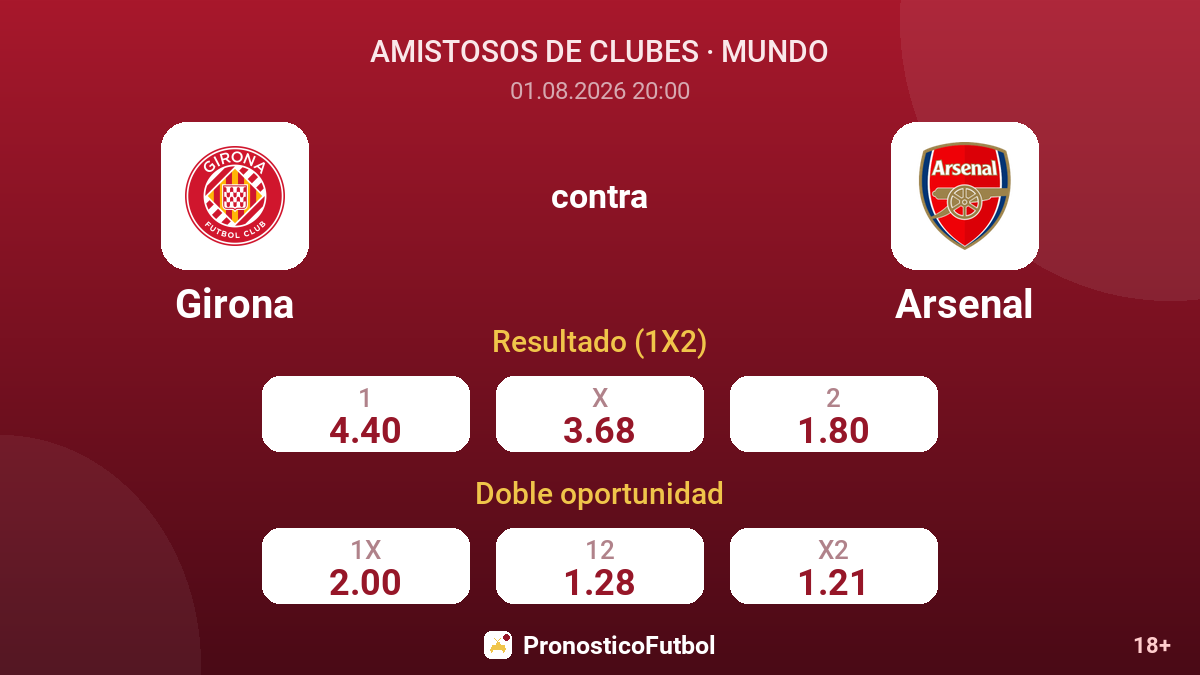 Girona contra Arsenal — cuotas