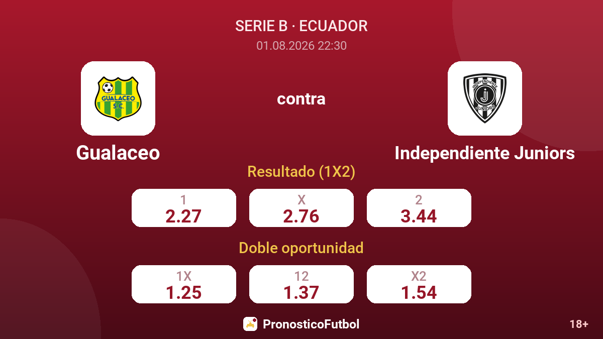 Gualaceo contra Independiente Juniors — cuotas