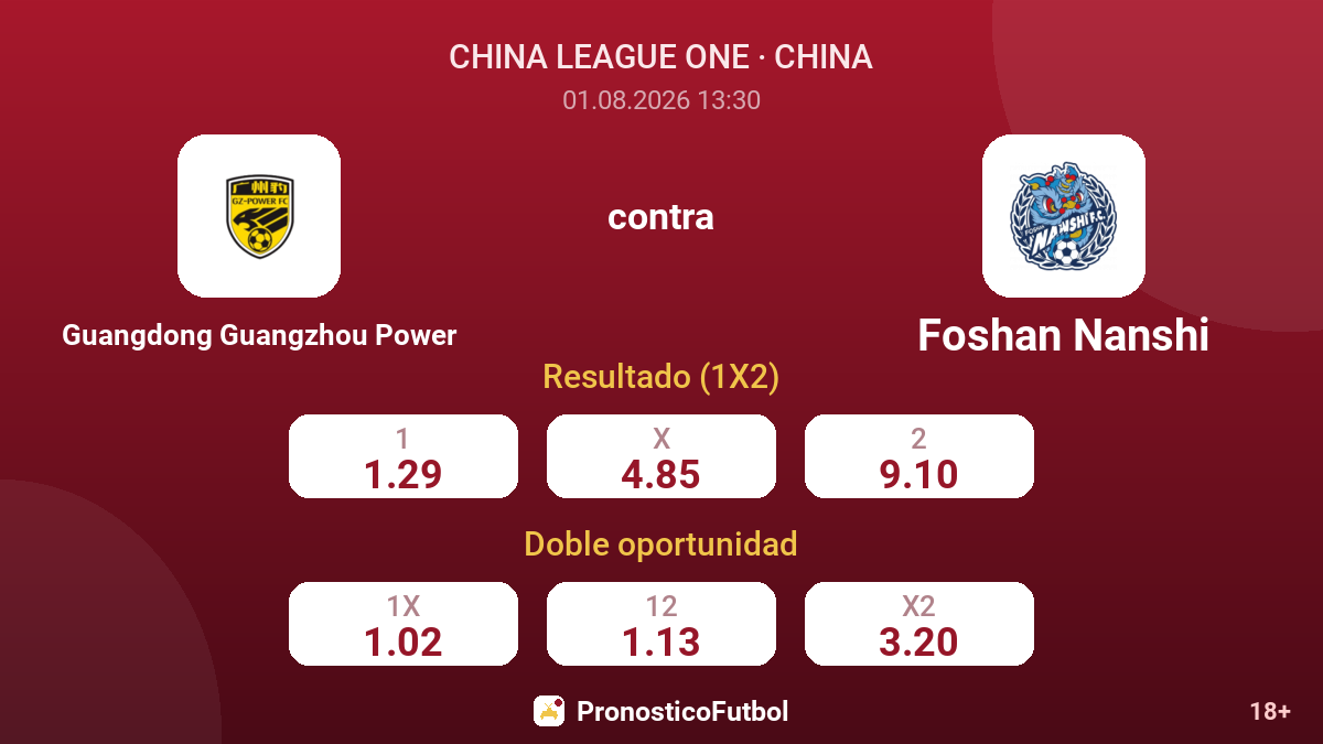 Guangdong Guangzhou Power contra Foshan Nanshi — cuotas