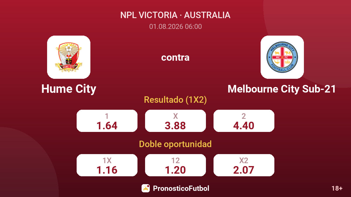Hume City contra Melbourne City Sub-21 — cuotas