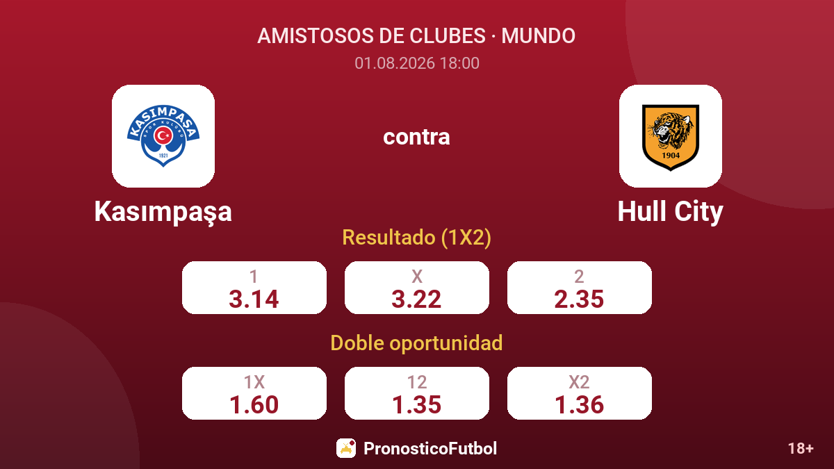 Kasımpaşa contra Hull City — cuotas