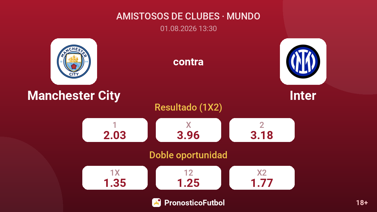Manchester City contra Inter — cuotas