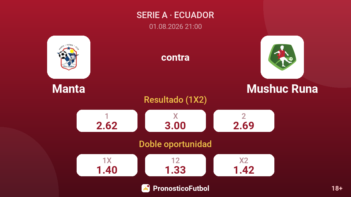 Manta contra Mushuc Runa — cuotas