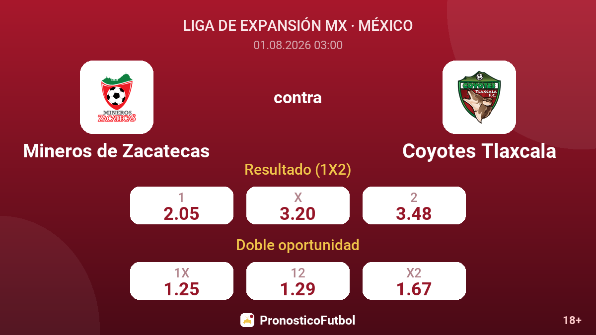 Mineros de Zacatecas contra Coyotes Tlaxcala — cuotas