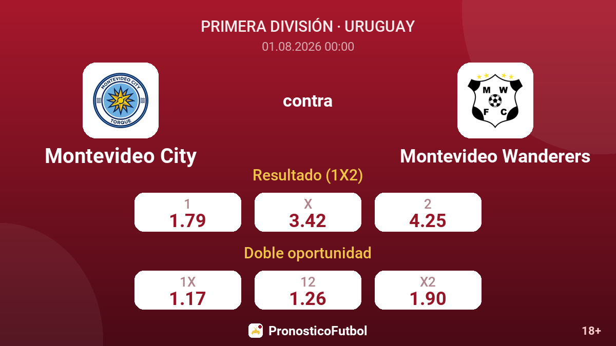 Montevideo City contra Montevideo Wanderers — cuotas