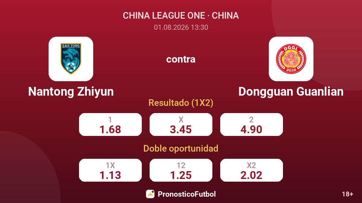 Nantong Zhiyun contra Dongguan Guanlian — cuotas