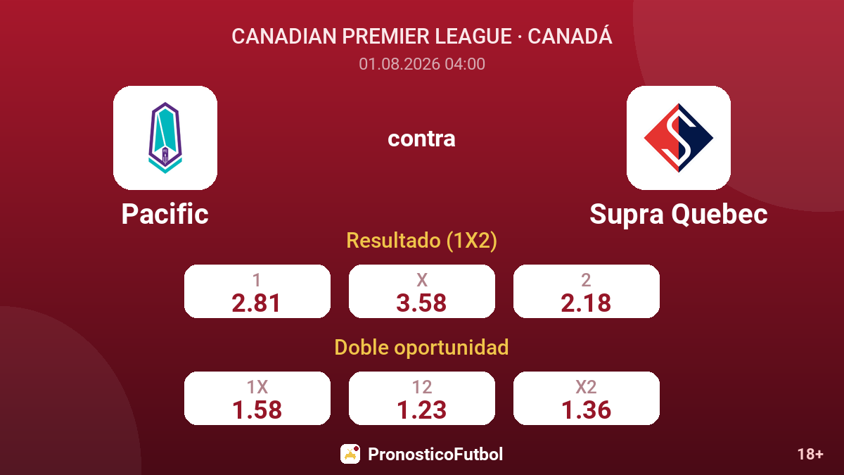 Pacific contra Supra Quebec — cuotas
