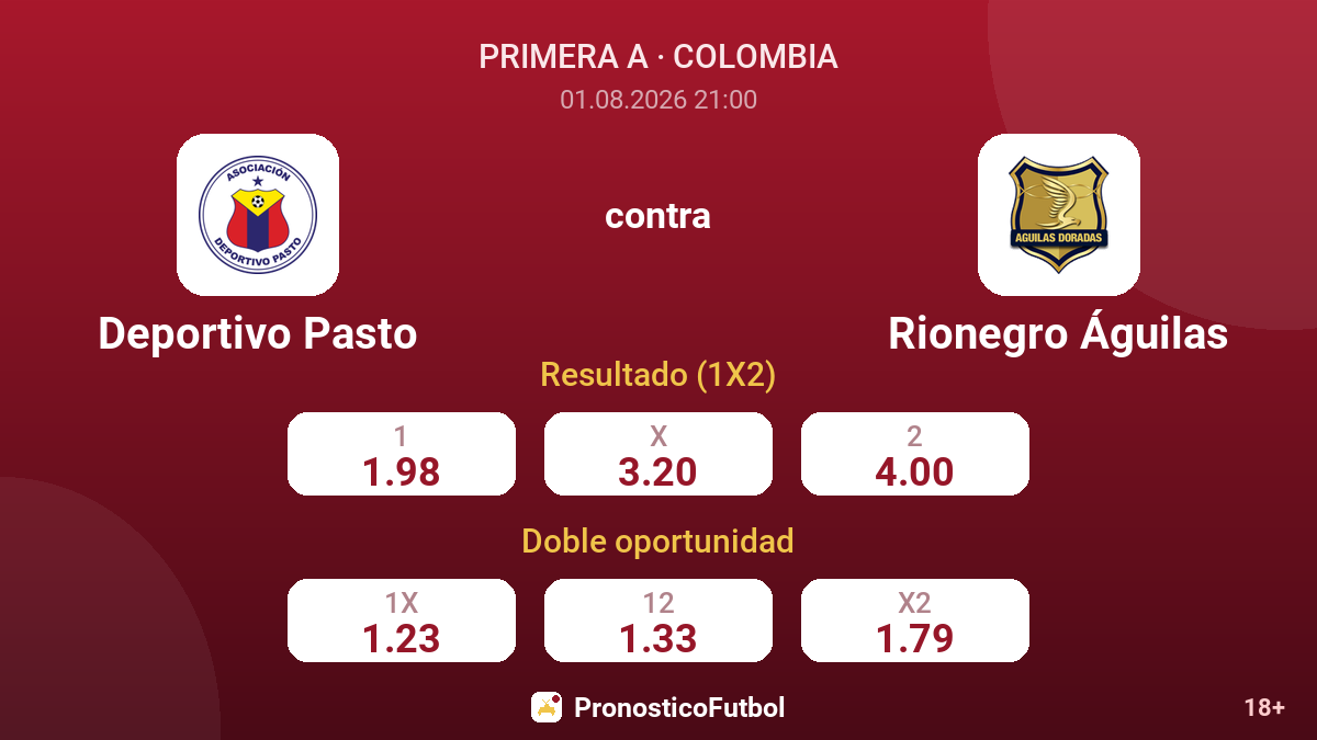 Deportivo Pasto contra Rionegro Águilas — cuotas