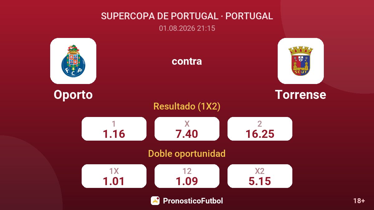 Oporto contra Torrense — cuotas