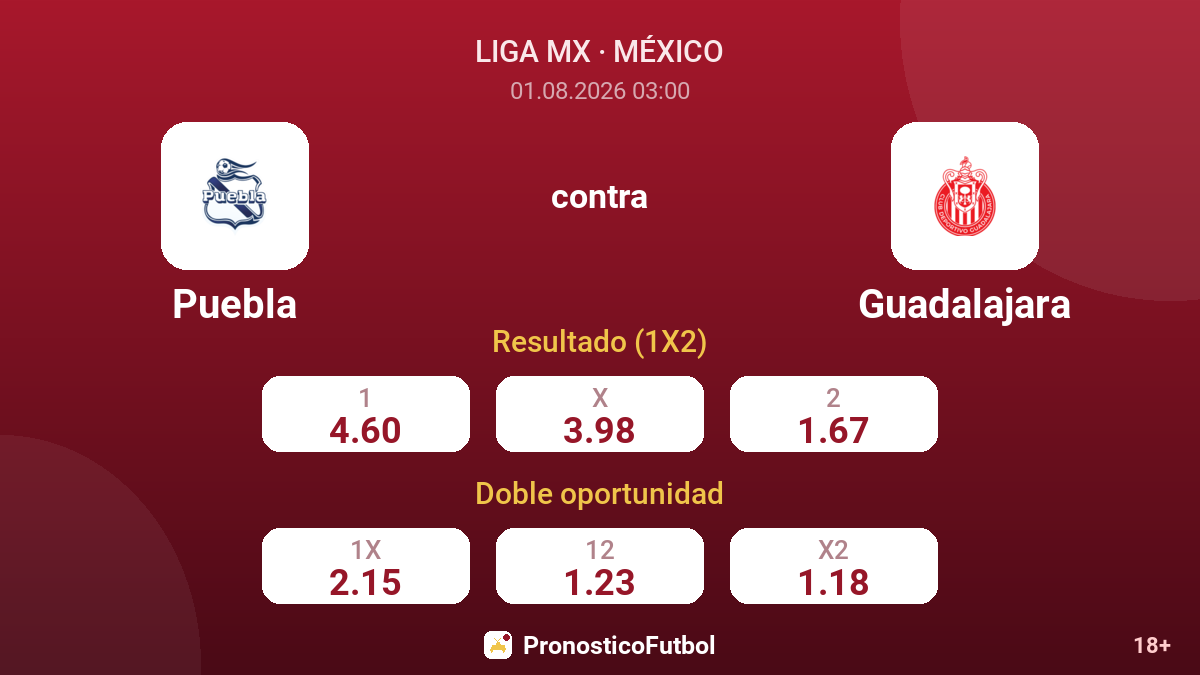 Puebla contra Guadalajara — cuotas