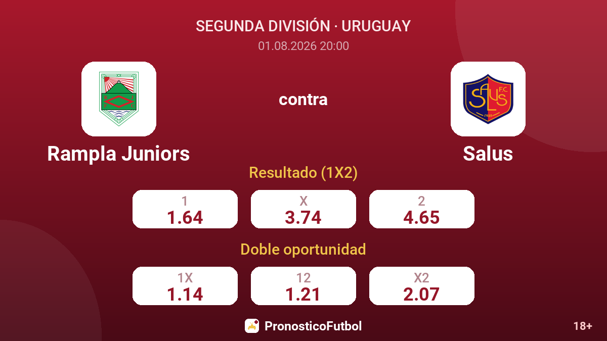 Rampla Juniors contra Salus — cuotas