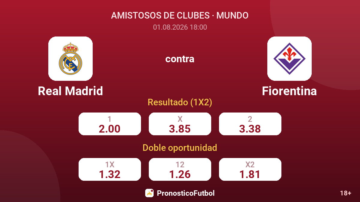 Real Madrid contra Fiorentina — cuotas