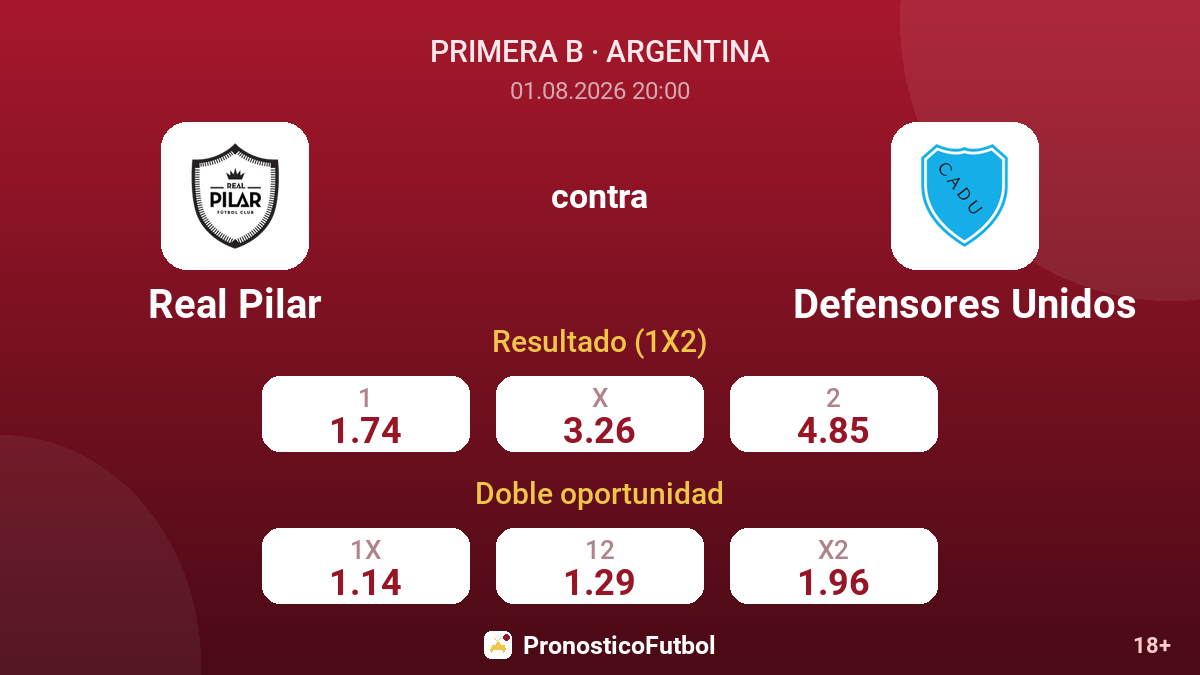 Real Pilar contra Defensores Unidos — cuotas