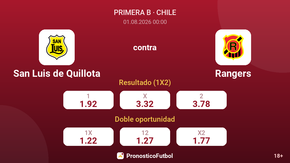 San Luis de Quillota contra Rangers — cuotas