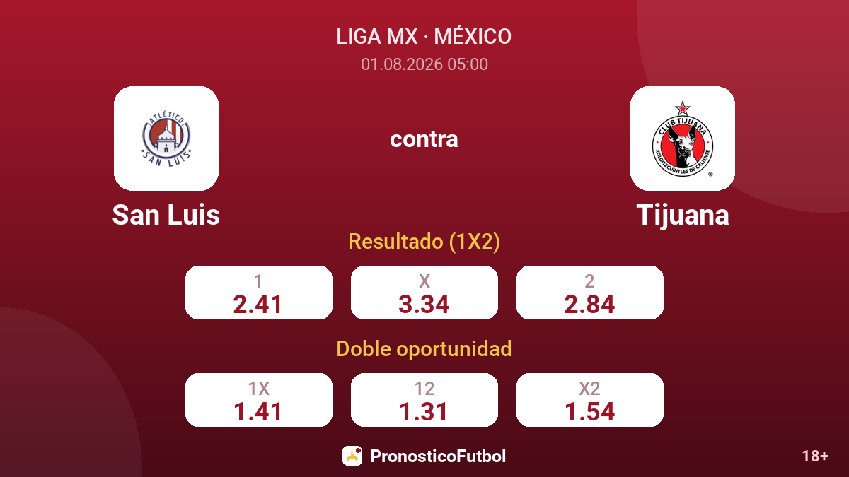 San Luis contra Tijuana — cuotas