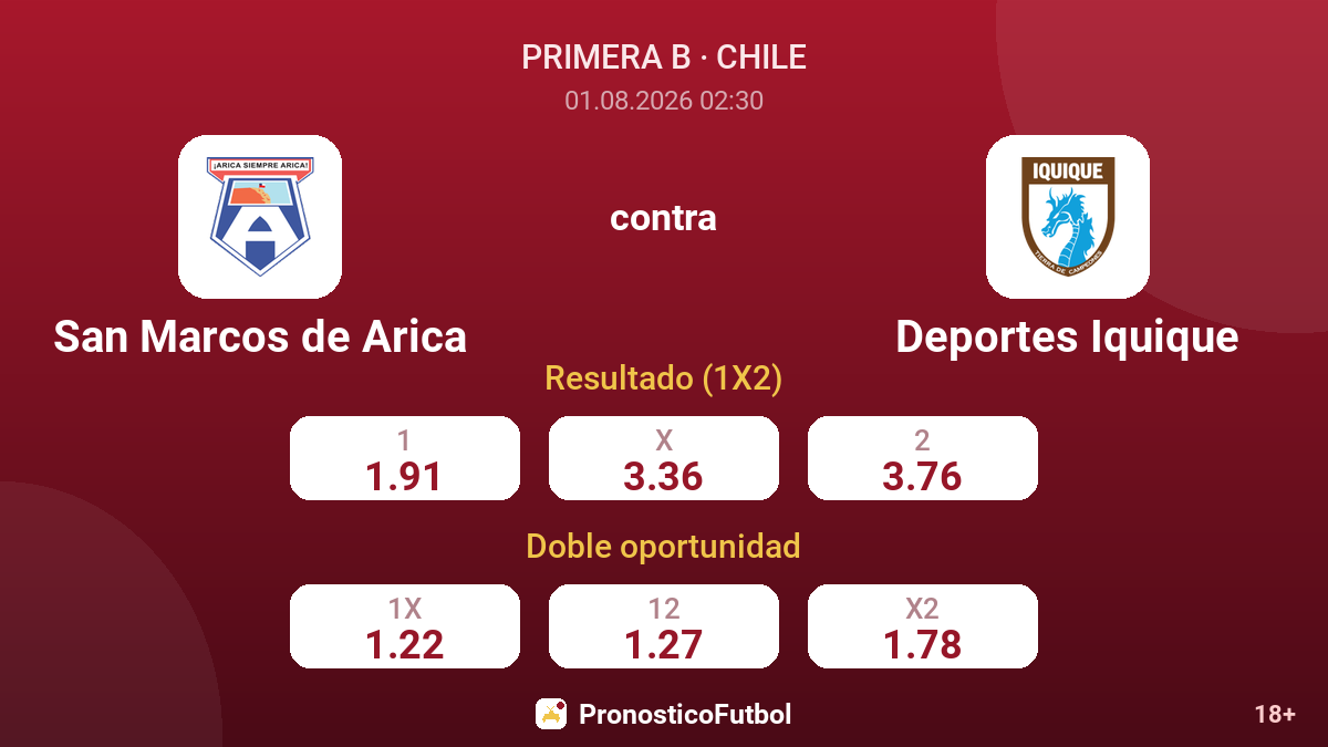 San Marcos de Arica contra Deportes Iquique — cuotas
