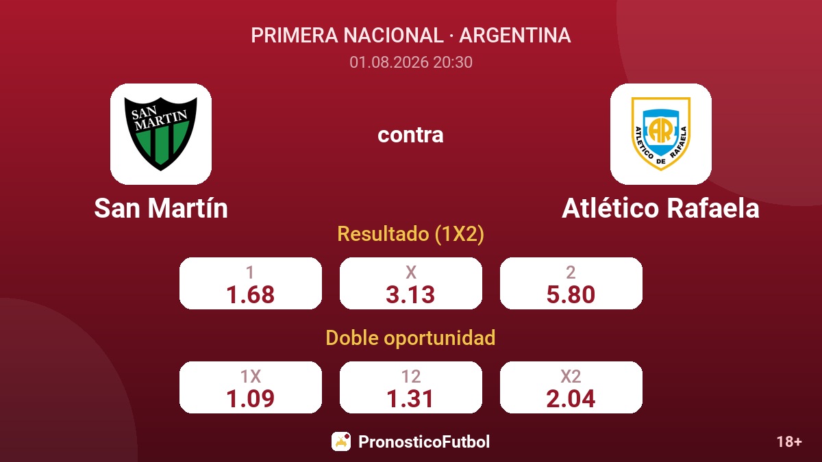 San Martín contra Atlético Rafaela — cuotas