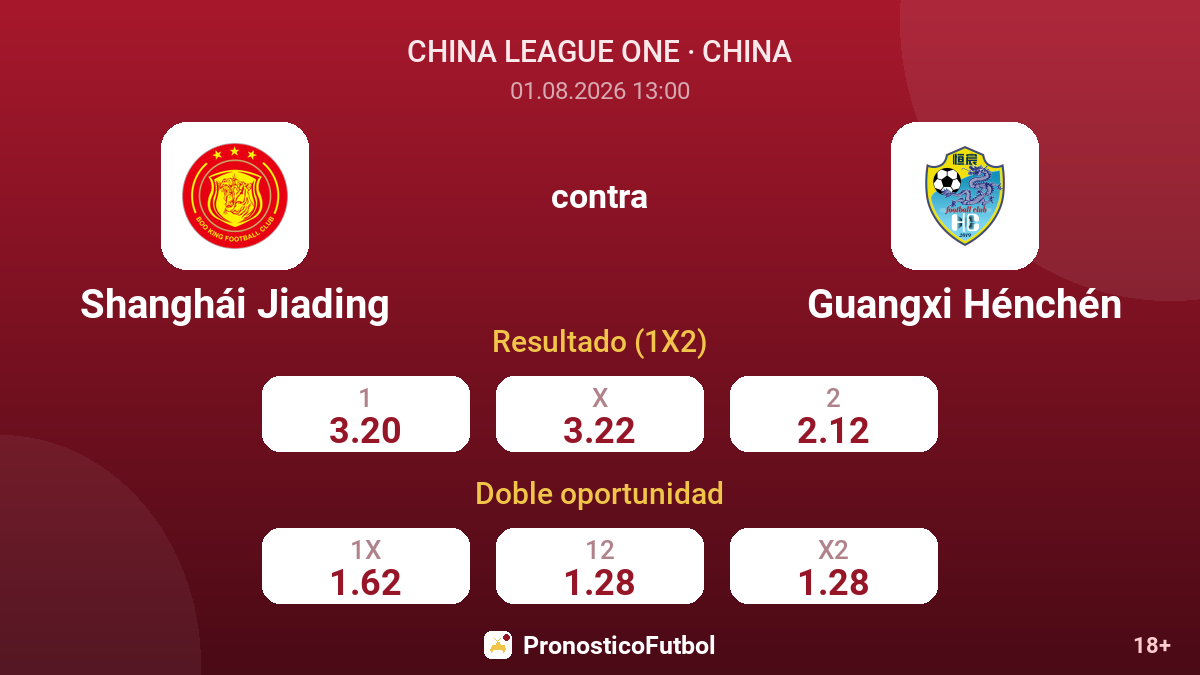 Shanghái Jiading contra Guangxi Hénchén — cuotas