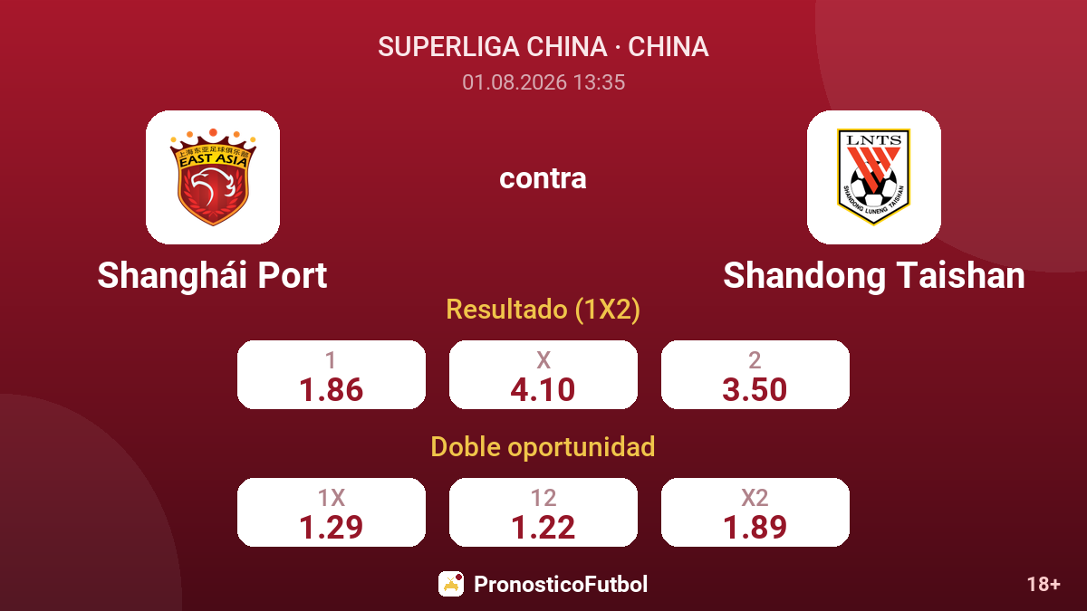 Shanghái Port contra Shandong Taishan — cuotas
