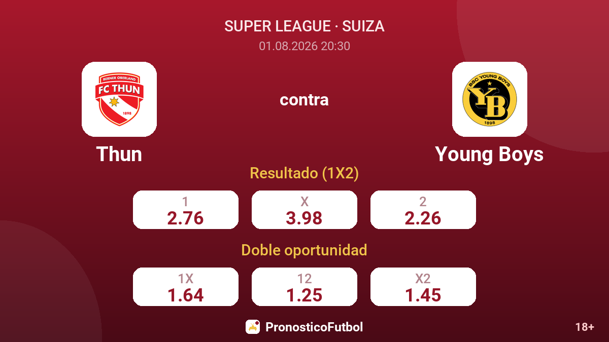 Thun contra Young Boys — cuotas