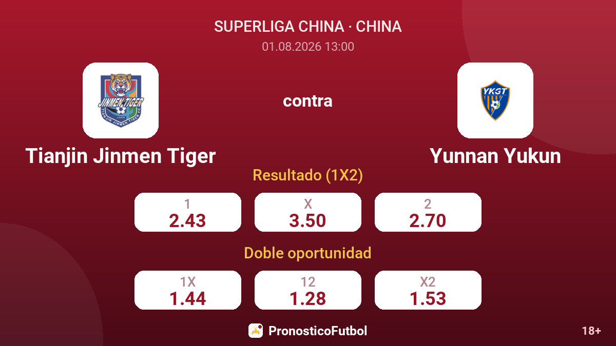 Tianjin Jinmen Tiger contra Yunnan Yukun — cuotas