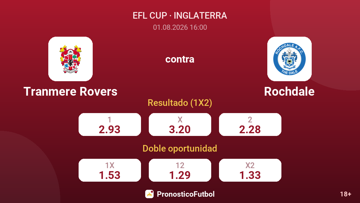 Tranmere Rovers contra Rochdale — cuotas